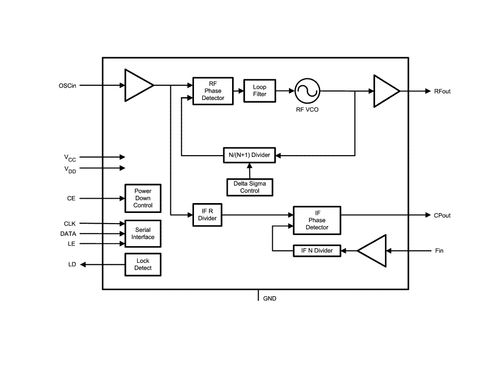 LMX2502集成VCO頻率合成器系統(tǒng)技術手冊 系統(tǒng)集成指南